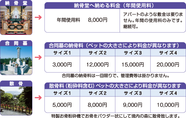 納骨料