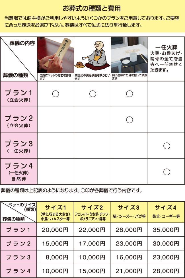 火葬出来ないサイズ表とお葬式の種類と費用