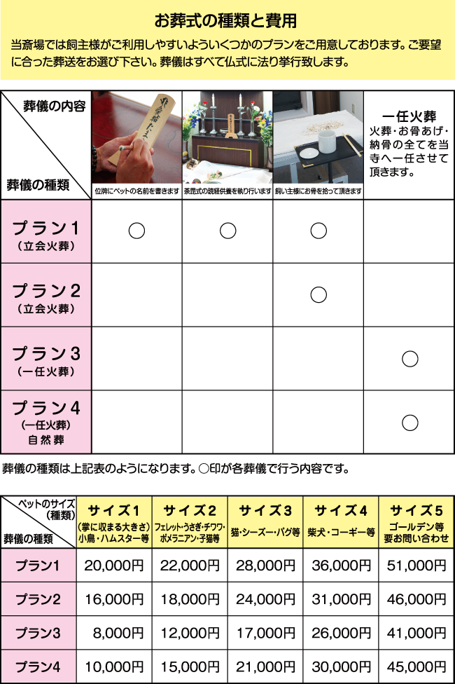 火葬出来ないサイズ表とお葬式の種類と費用